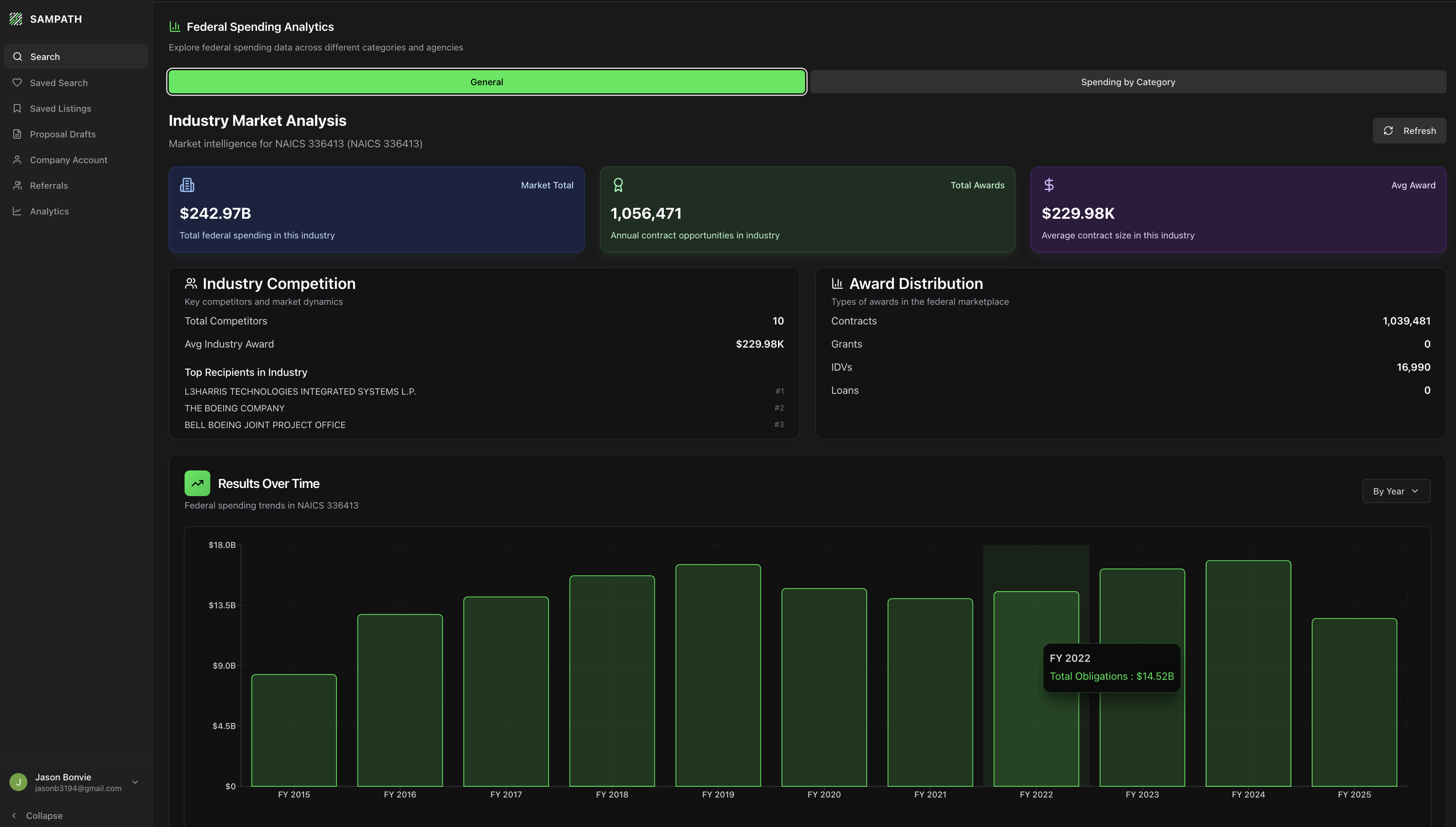 Respond & Win Process